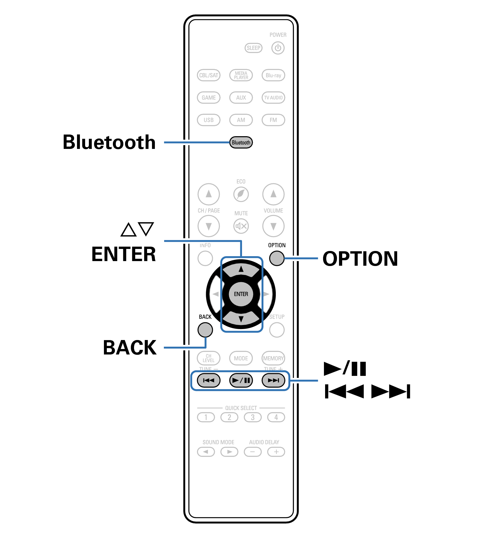 Ope Bluetooth RC1254